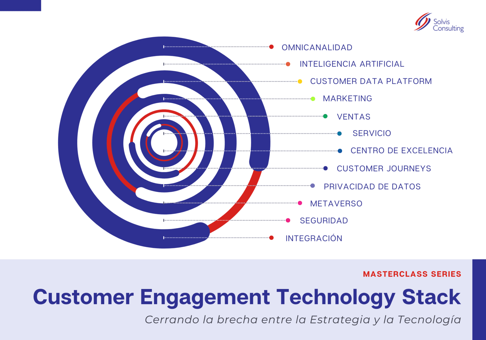 MasterClass: Customer Enggement Technology Stack